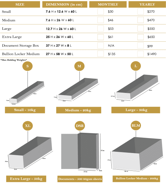 safe-deposit-boxes-sunshine-coast-gold-bullion-australia