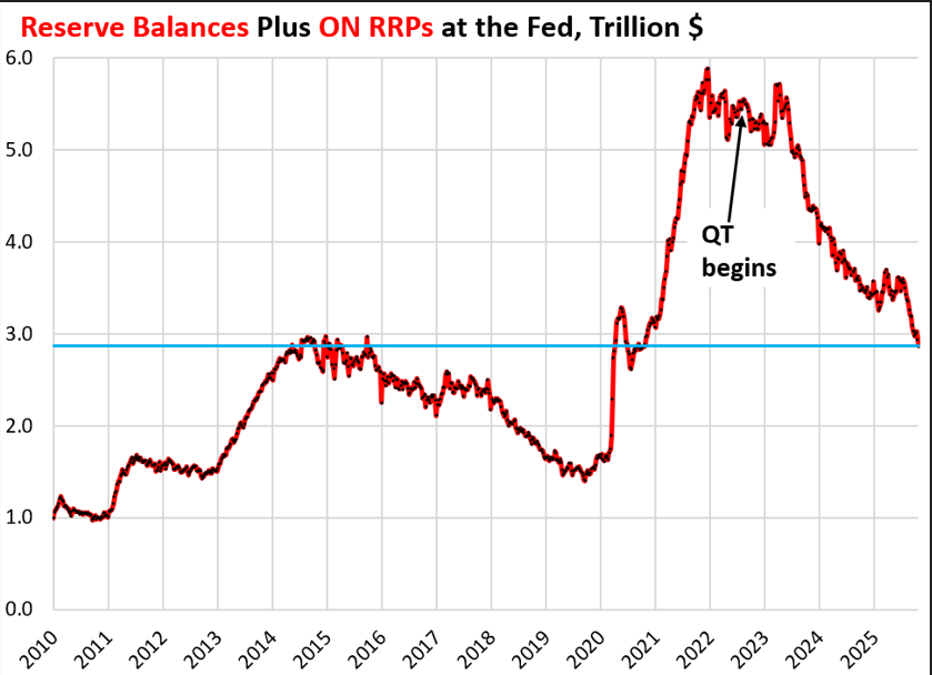 Chart 2 FED balance sheet