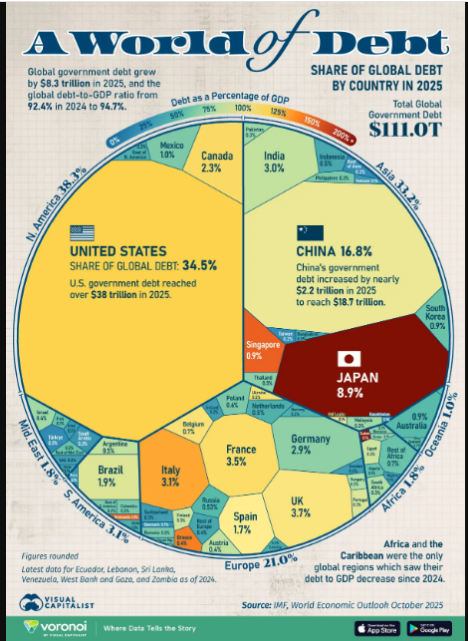 Chart 4 World Debt