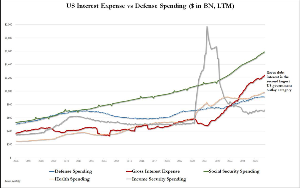 Chart 2 monthly expenses