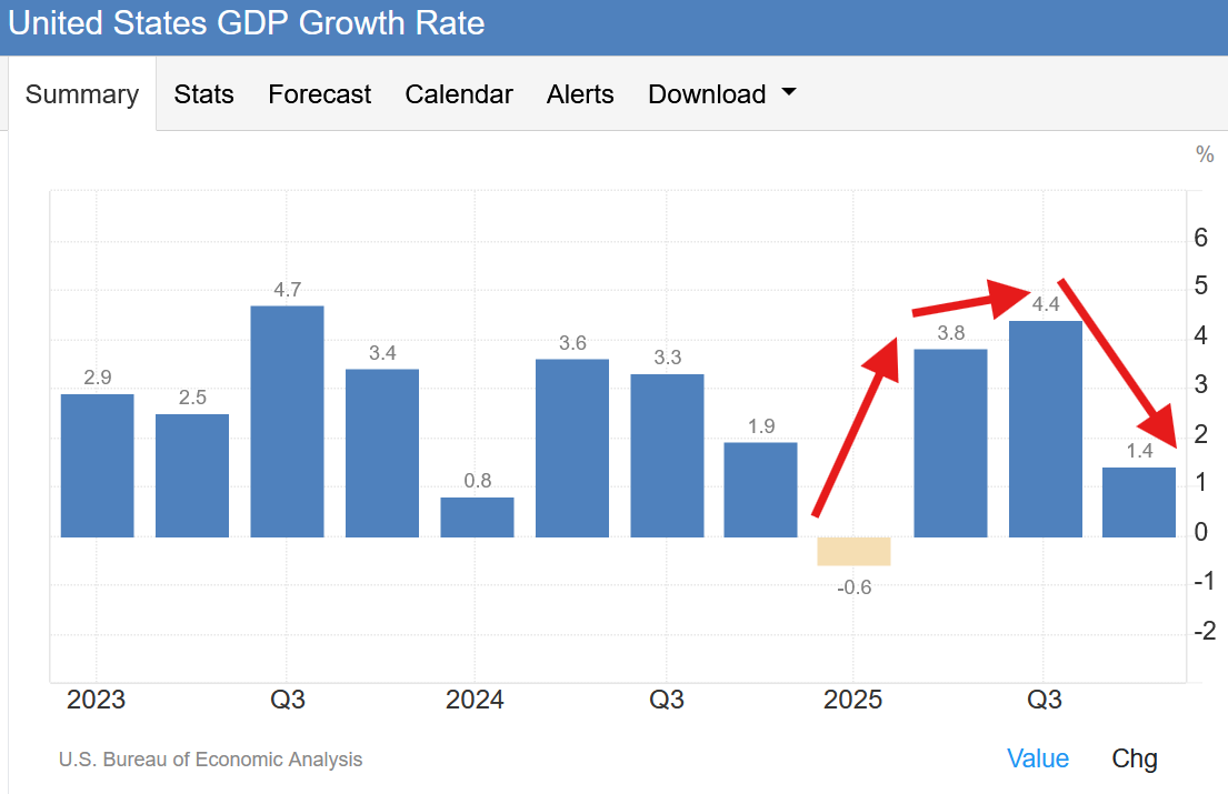 Chart 1 Q4 GDP