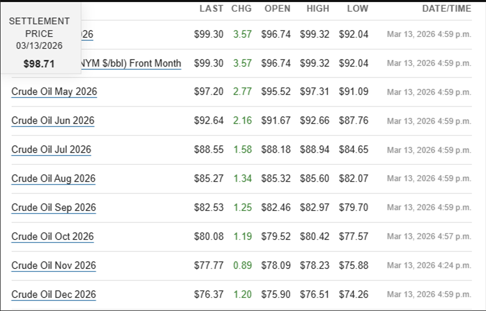 Chart 1 WTI crude oil futures