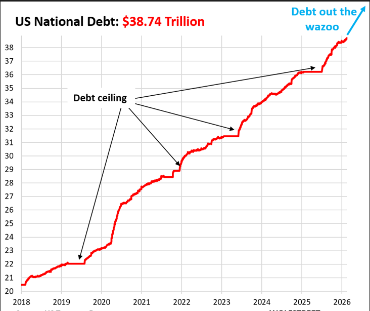 Chart 2 Long term debt