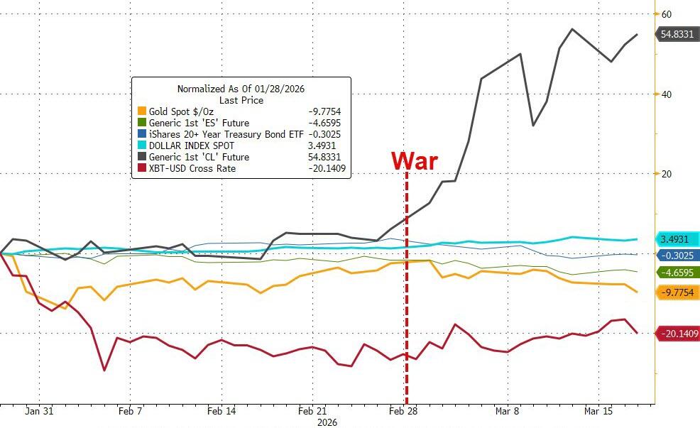 Chart 2 prices since the war