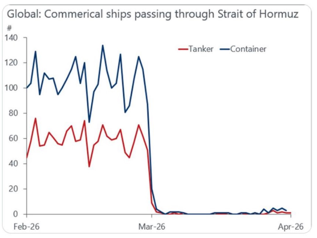 Chart 1 commercial ships