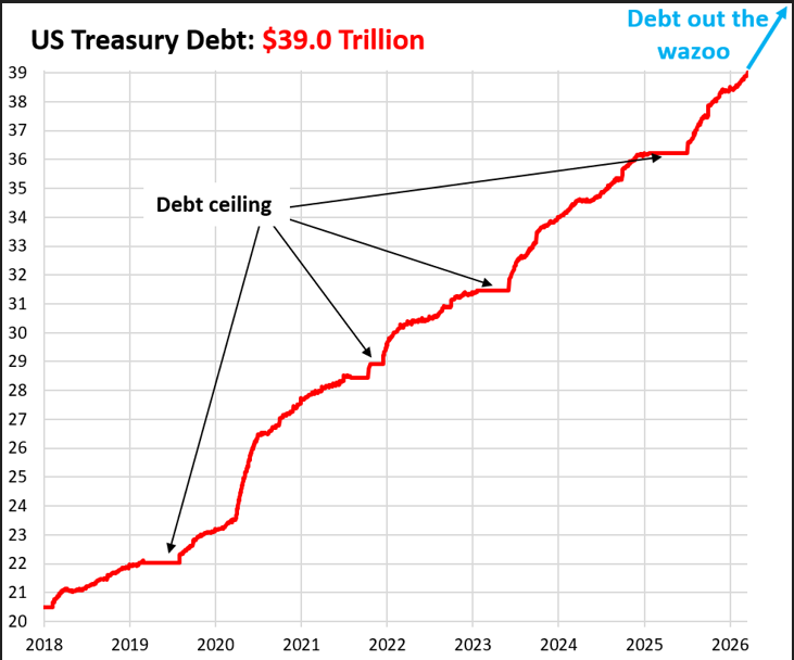 Chart 2 US Deficit