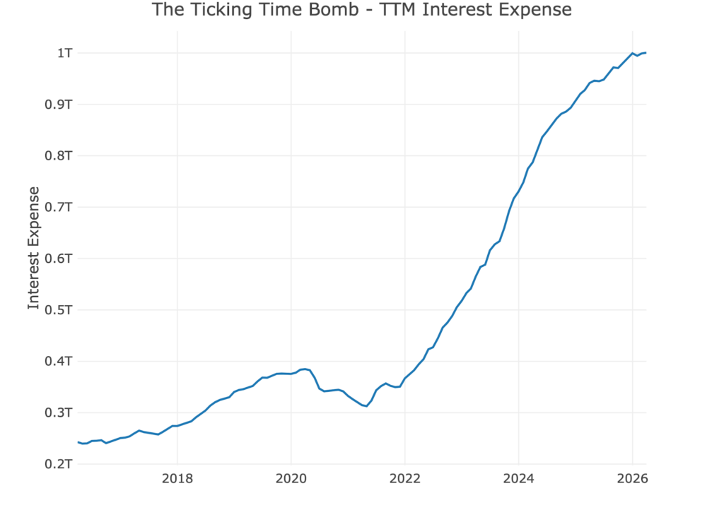 Chart 3 12 month debt expense