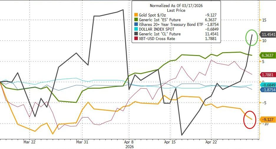 Chart 1 since the last FOMC meeting